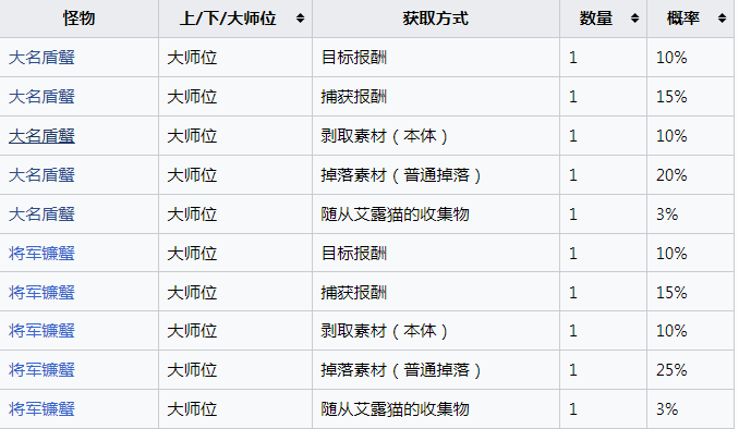 《怪物猎人：崛起》极品黑珍珠怎么获得