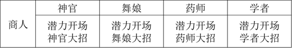 《歧路旅人2》武器大师怎么玩