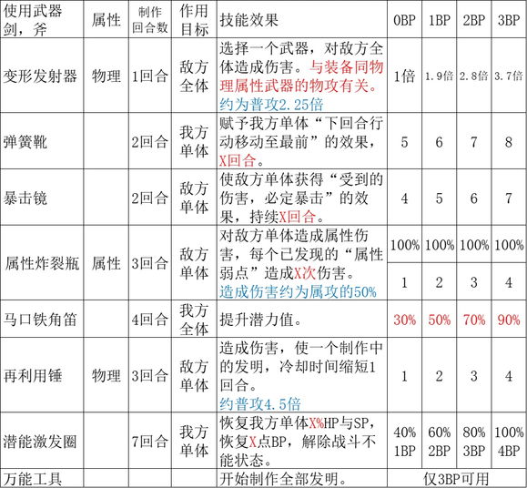 《歧路旅人2》大发明家怎么玩