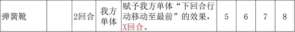 《歧路旅人2》大发明家怎么玩