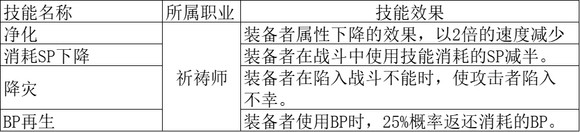 《歧路旅人2》祈祷师的被动技能是什么