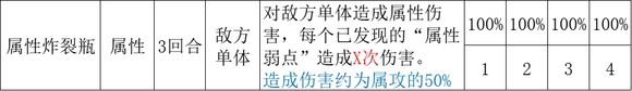 《歧路旅人2》大发明家怎么玩
