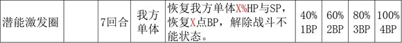 《歧路旅人2》大发明家怎么玩