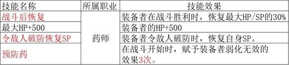 《歧路旅人2》药师的被动是什么