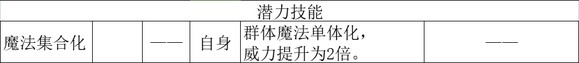《歧路旅人2》学者怎么玩